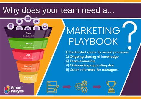 PLAYBOOK .